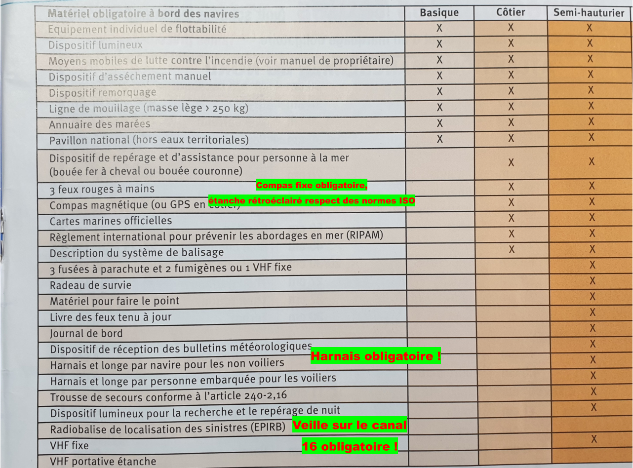 Veille sur le canal 16 obligatoire ! Harnais obligatoire ! Compas fixe obligatoire,  étanche rétroéclairé respect des normes ISO