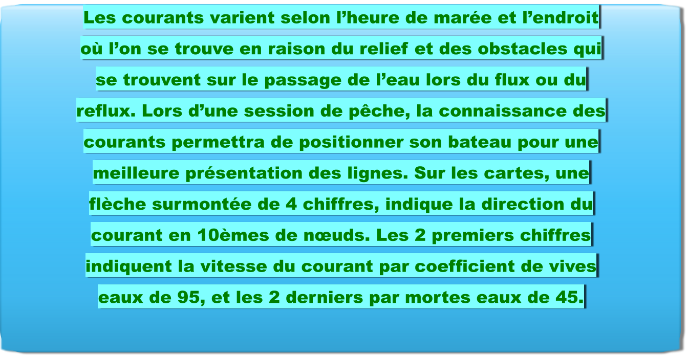 Les courants varient selon l’heure de marée et l’endroit où l’on se trouve en raison du relief et des obstacles qui se trouvent sur le passage de l’eau lors du flux ou du reflux. Lors d’une session de pêche, la connaissance des courants permettra de positionner son bateau pour une meilleure présentation des lignes. Sur les cartes, une flèche surmontée de 4 chiffres, indique la direction du courant en 10èmes de nœuds. Les 2 premiers chiffres indiquent la vitesse du courant par coefficient de vives eaux de 95, et les 2 derniers par mortes eaux de 45.