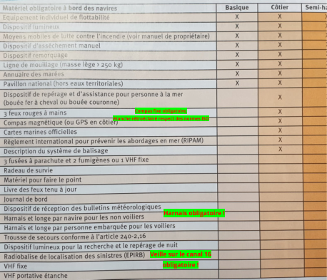 Veille sur le canal 16 obligatoire ! Harnais obligatoire ! Compas fixe obligatoire,  étanche rétroéclairé respect des normes ISO