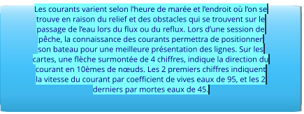Les courants varient selon l’heure de marée et l’endroit où l’on se trouve en raison du relief et des obstacles qui se trouvent sur le passage de l’eau lors du flux ou du reflux. Lors d’une session de pêche, la connaissance des courants permettra de positionner son bateau pour une meilleure présentation des lignes. Sur les cartes, une flèche surmontée de 4 chiffres, indique la direction du courant en 10èmes de nœuds. Les 2 premiers chiffres indiquent la vitesse du courant par coefficient de vives eaux de 95, et les 2 derniers par mortes eaux de 45.
